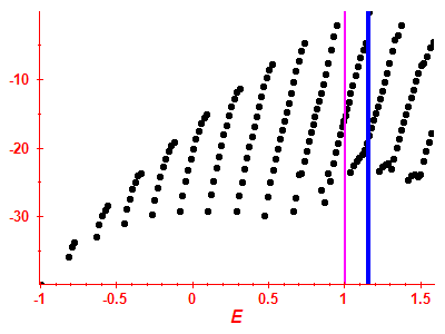 Strength function log